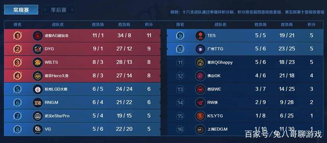 的统治力 的统治力