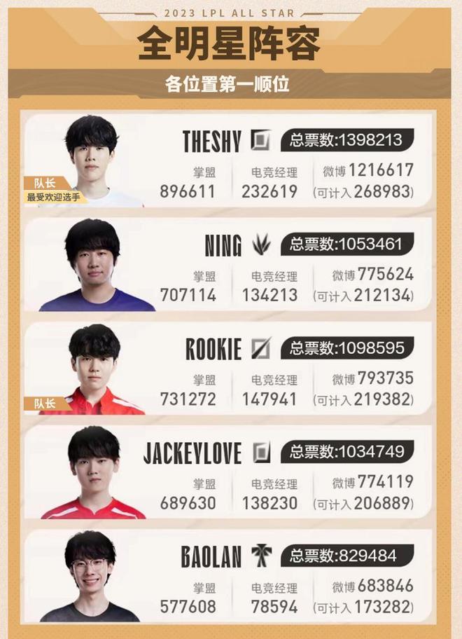 因为他们不 因为他们不